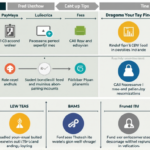 Jilibet App Login Philippines | Register & Claim Bonus